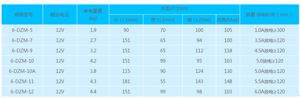 電動車電池的規格.png