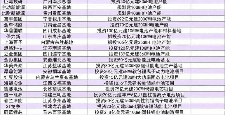 中國鋰電池企業主要生產基地4