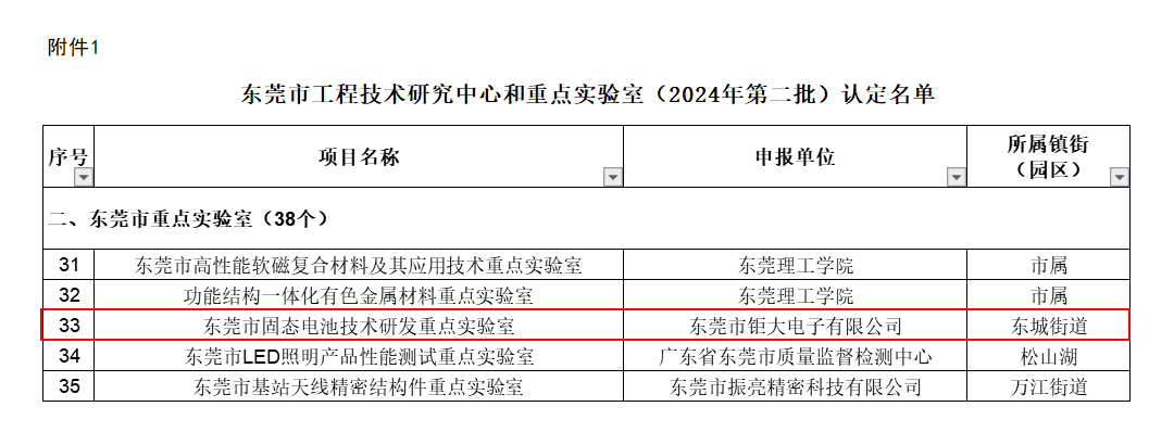 2024東莞市重點(diǎn)實(shí)驗(yàn)室